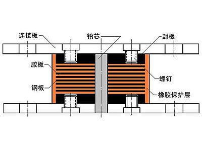 肥西县抗震支座施工-普通板式橡胶支座厂家